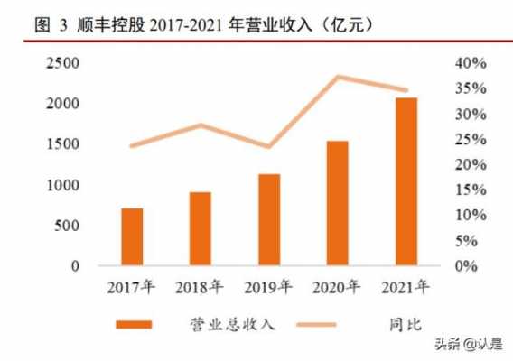 顺丰控股能不能买进（顺丰控股能不能买进去股票）-图3