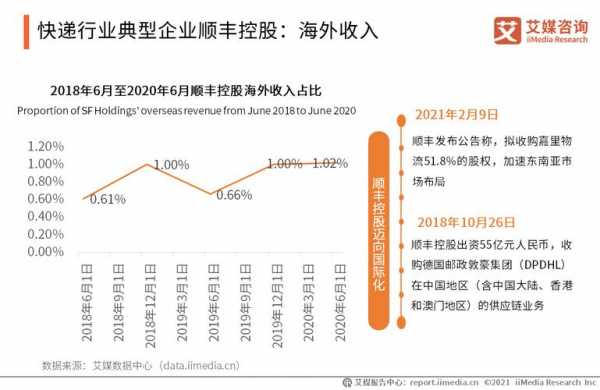 顺丰控股能不能买进（顺丰控股能不能买进去股票）-图2