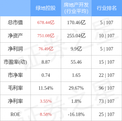 绿地控股股票（绿地控股股票疯狂涨停）-图2