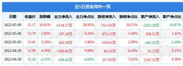 贝瑞基因持股（贝瑞基因市值）-图2