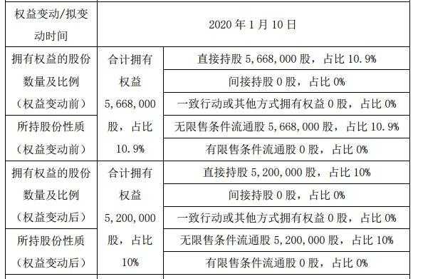 关于雨润持股的信息