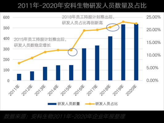 安科生物员工持股成本（安科生物第二期员工持股名单）-图3