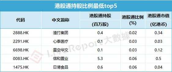 港股通持股比例高的好吗（港股通持股比例限制）