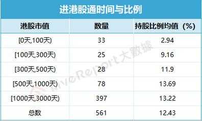 港股通持股比例高的好吗（港股通持股比例限制）-图2