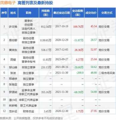 精检电子最新持股的简单介绍