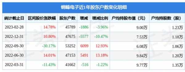 精检电子最新持股的简单介绍-图3