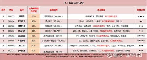 富媒体rcs持股（富媒体股票有哪些）