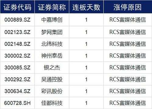 富媒体rcs持股（富媒体股票有哪些）-图2