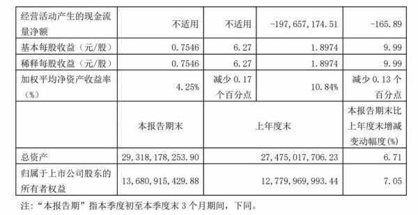 国药控股现金流分析（国药控股利润）