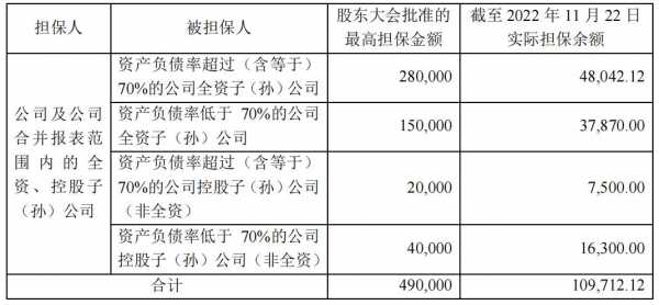 多方持股（多方持股公司如何并表）