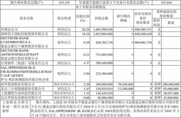 多方持股（多方持股公司如何并表）-图2