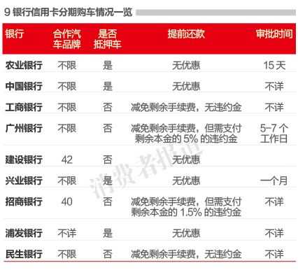 工行信用卡分期购车（工行信用卡分期购车可以现金还款吗）-图3