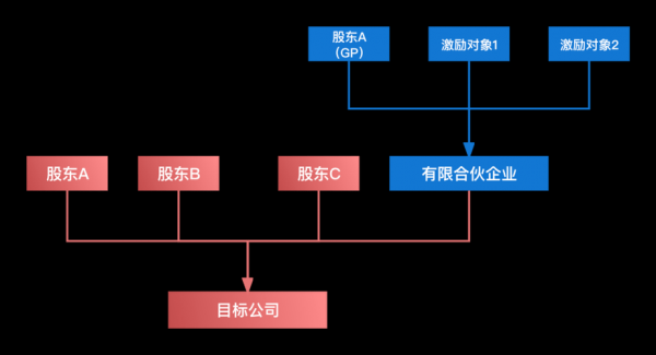 持股平台公会（持股平台的股东有没有风险）-图2