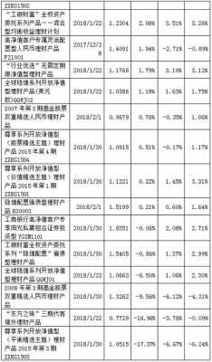 工行净值型理财产品（工行净值型理财产品是什么意思）