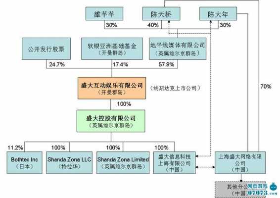 股份制国有控股企业（国有控股企业股权结构）