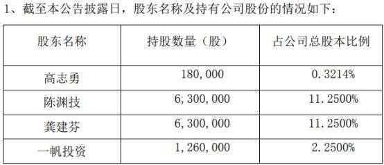 初次持股5%（股票持股超过5%以后再买需要公告吗）-图2