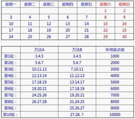 2017工行步步为赢收益（2017工行步步为赢收益怎么算）-图3