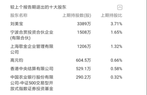 持股时间如何查询（如何查询股票持股人数）-图2