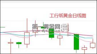 工行纸黄金买跌（工行纸黄金怎么买跌）-图2