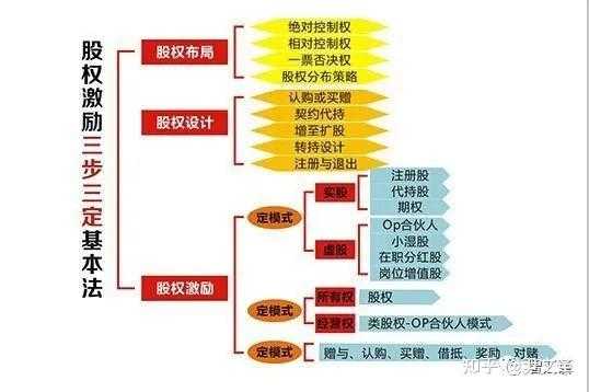 线上持股有哪些好处（持股49有哪些好处）-图2