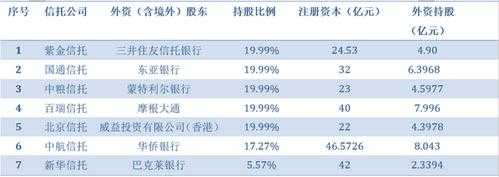 境外上市员工信托持股（外资入股信托公司）