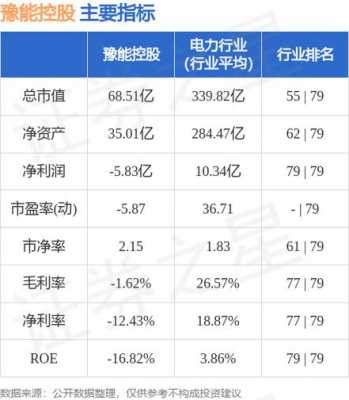 豫能控股的净资产多少（豫能控股资金流向全览）-图2