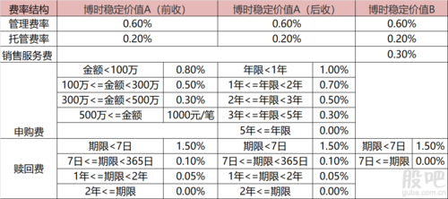 工行货币基金前端收费（货币基金前端收费什么意思）