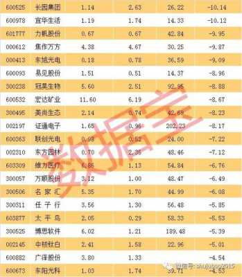 北京企业减持股票（北京企业减持股票有哪些）-图2