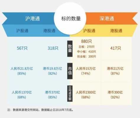 什么是港股通持股（港股通持股成本为什么会越来越高）-图3