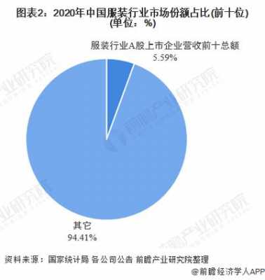 国家持股的服饰企业（中国国有服装企业）