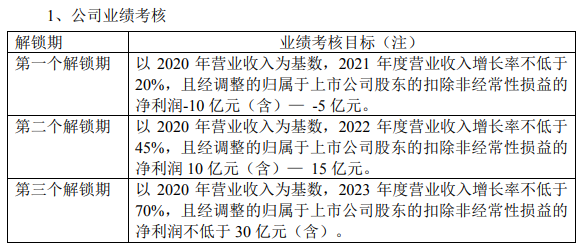 苏宁员工持股（苏宁员工持股计划问题）