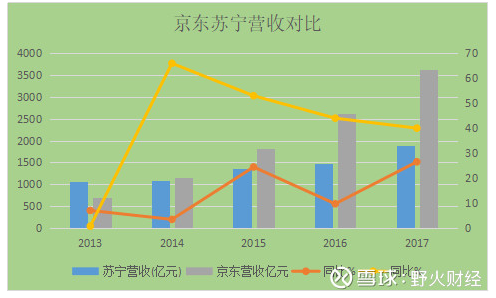 苏宁员工持股（苏宁员工持股计划问题）-图2