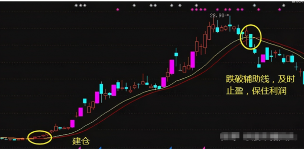 中长线持续持股（中长线持有股票）-图1