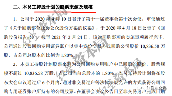 156份员工持股计划（2021年员工持股计划）-图2