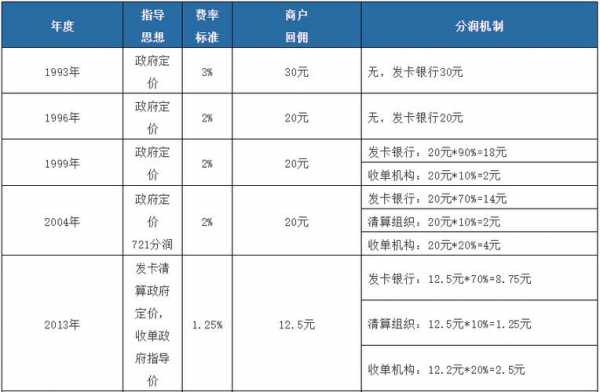 工行香港刷卡手续费（工行信用卡pos机刷卡手续费是多少）-图1