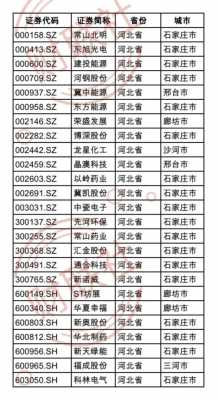 廊坊控股上市公司吗（廊坊的上市公司有哪些）-图1