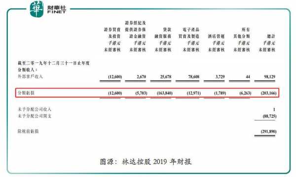 香港林达控股（林达控股股票）-图2