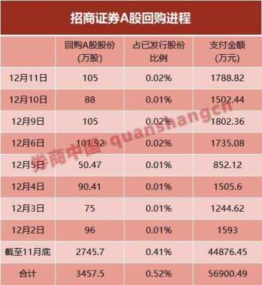 招商证券增持股份（招商证券 员工持股计划）-图2