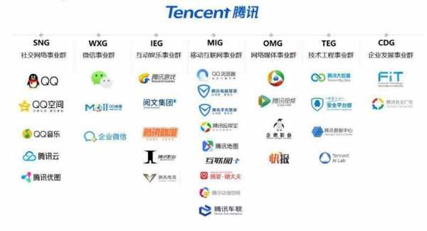 腾讯控股有多少股份（腾讯控股了多少公司）-图2