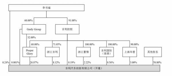 吉利控股集团管理架构（吉利控股集团管理架构调整）