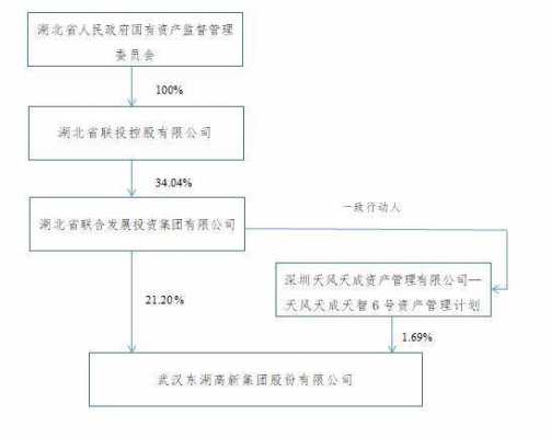 同一控股关系（同一控股股东）