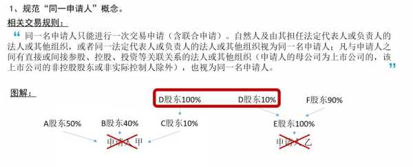 同一控股关系（同一控股股东）-图2