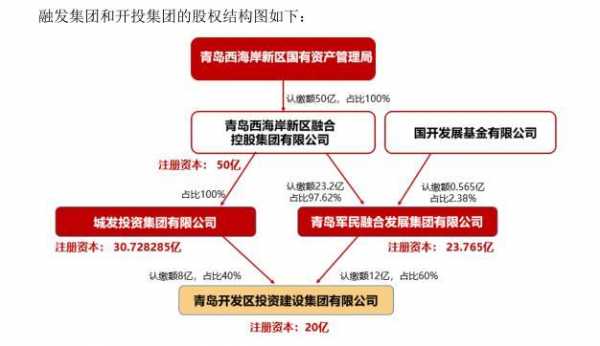 同一控股关系（同一控股股东）-图3