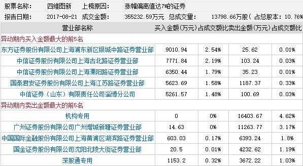 游资主力持股时间（游资主导的股票）-图2