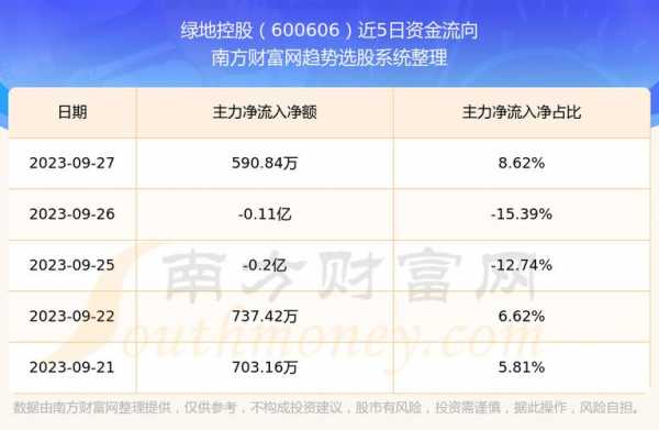 绿地控股股票披露（绿地控股股票披露时间）-图2