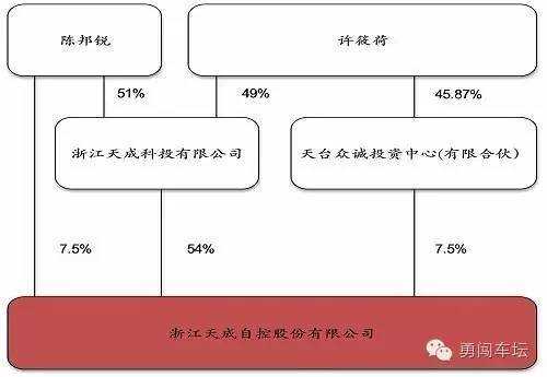 天成控股与天成自控（天成控股是做什么的）-图2