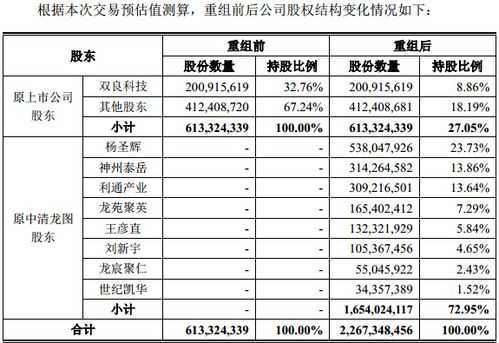 友利控股中清龙图（友利控股股票）-图3