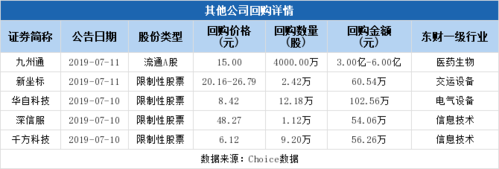 回购股票员工持股（回购股票的上市公司名单）