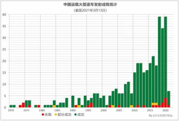 包含赵敏军持股情况的词条