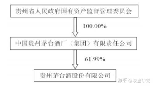 维多利集团控股股东（茅台集团控股股东）-图1